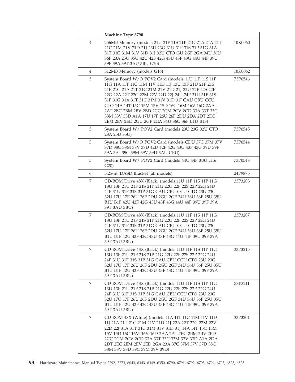 IBM 2292 User Manual | Page 104 / 230