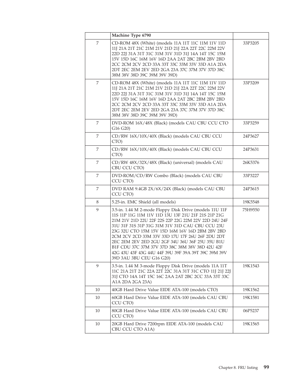 IBM 2292 User Manual | Page 105 / 230