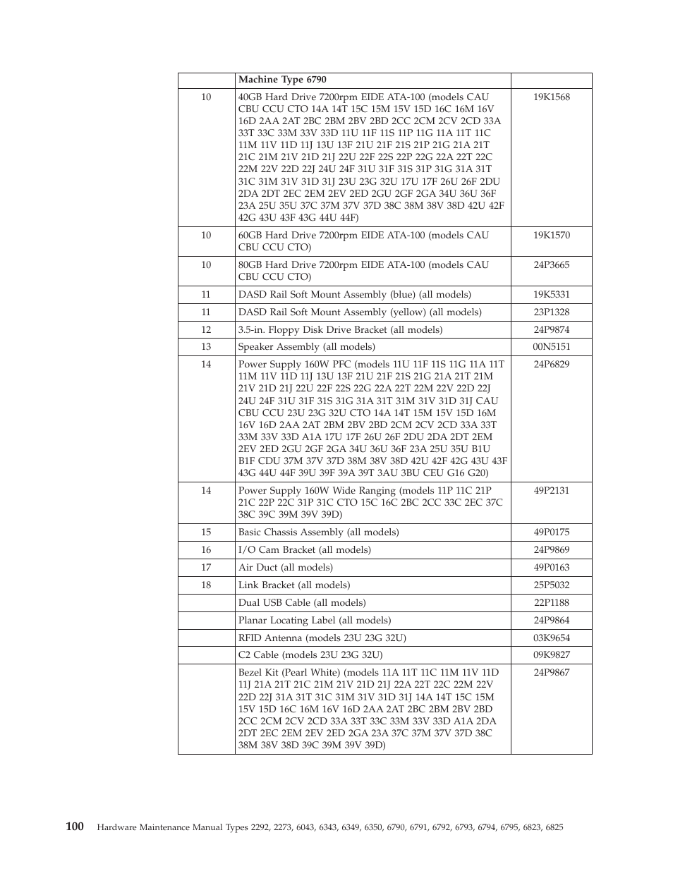 IBM 2292 User Manual | Page 106 / 230