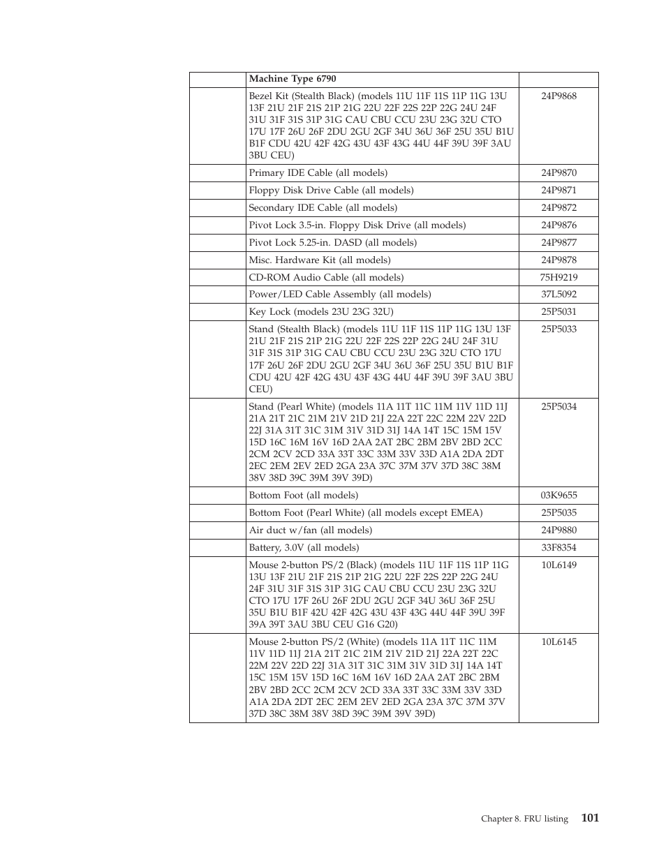 IBM 2292 User Manual | Page 107 / 230