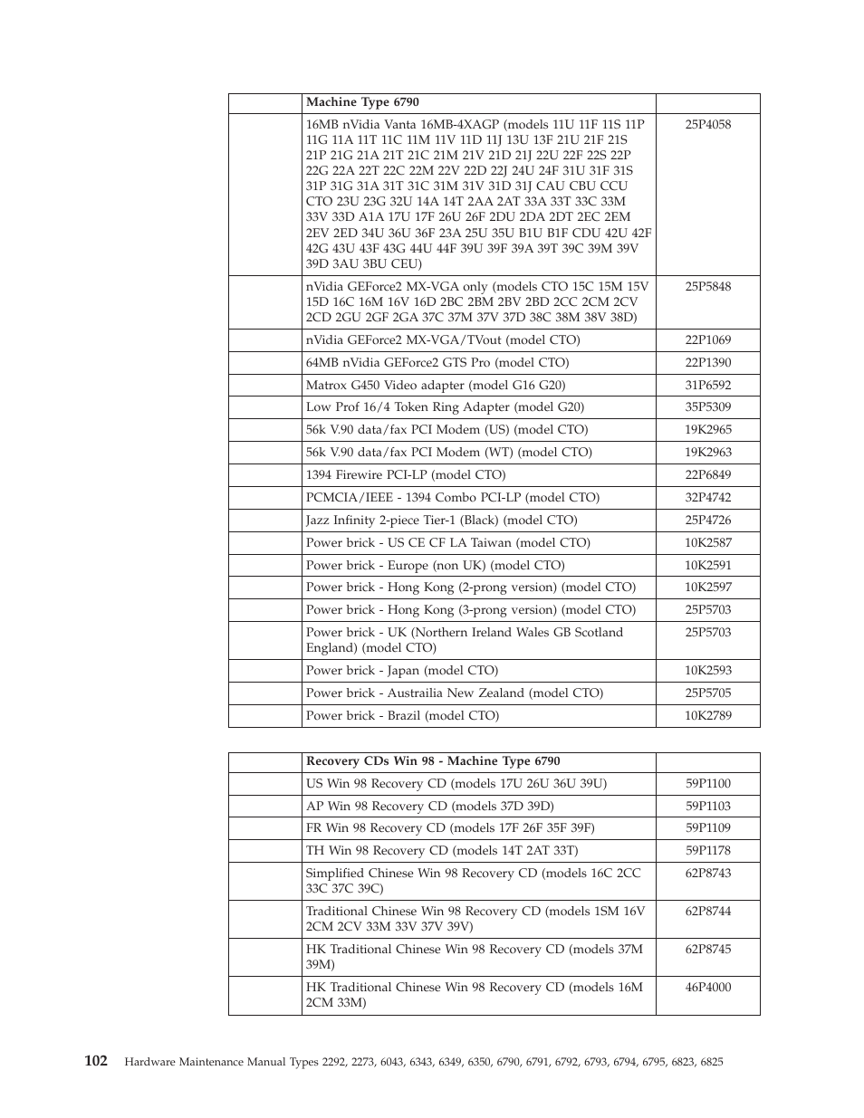 IBM 2292 User Manual | Page 108 / 230