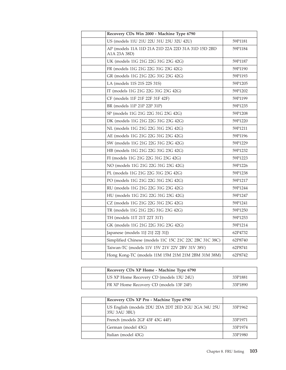 IBM 2292 User Manual | Page 109 / 230