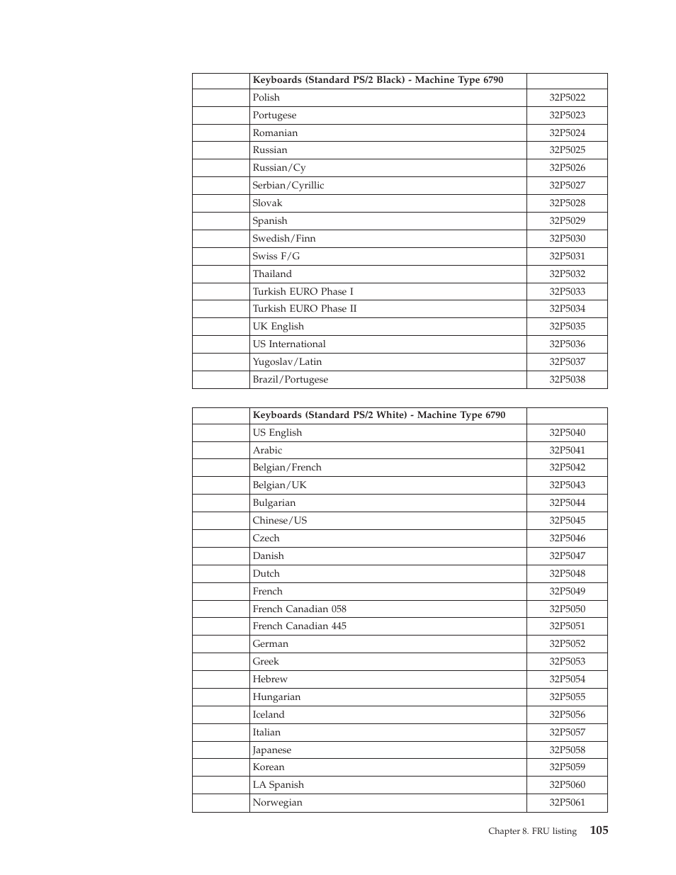 IBM 2292 User Manual | Page 111 / 230