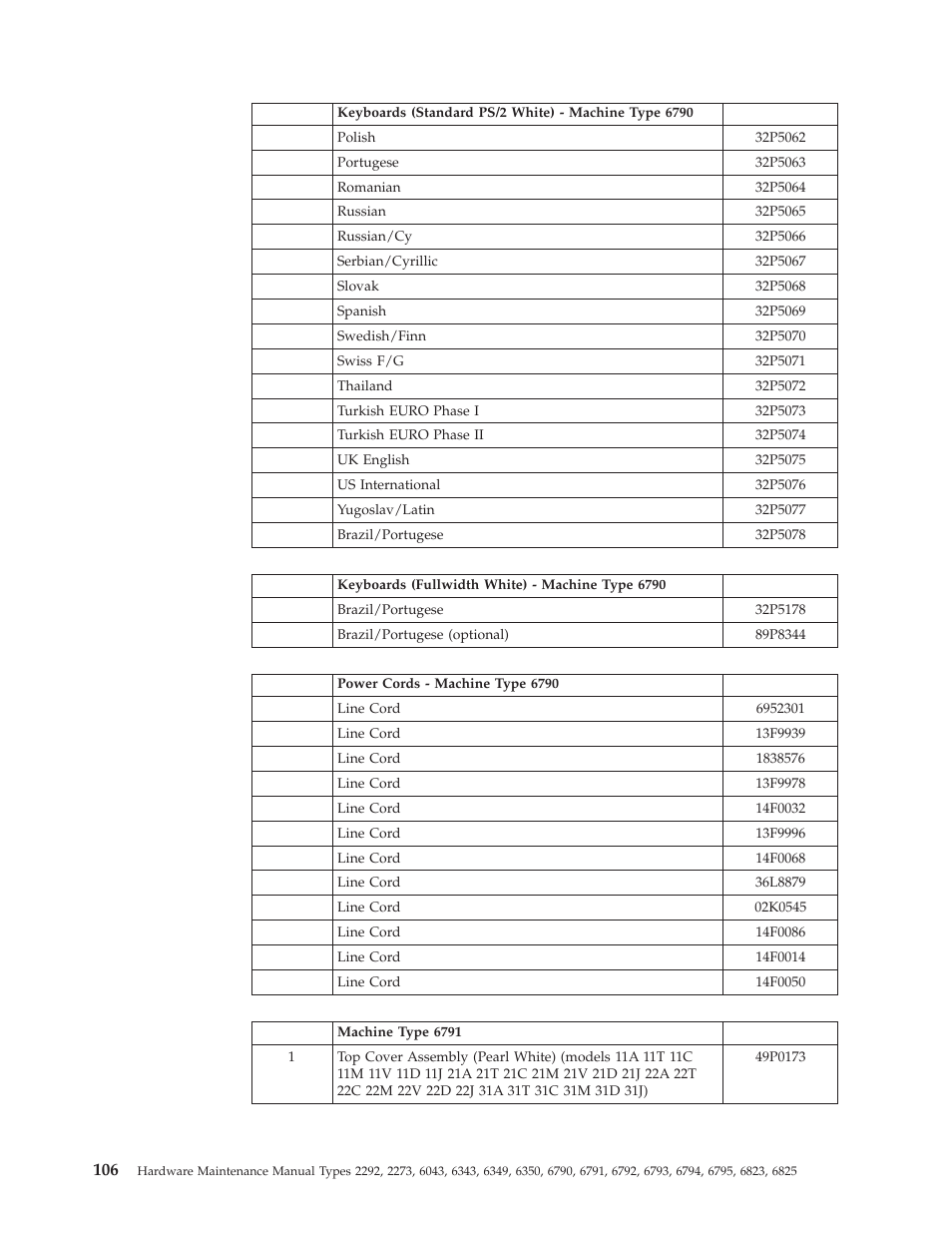 IBM 2292 User Manual | Page 112 / 230