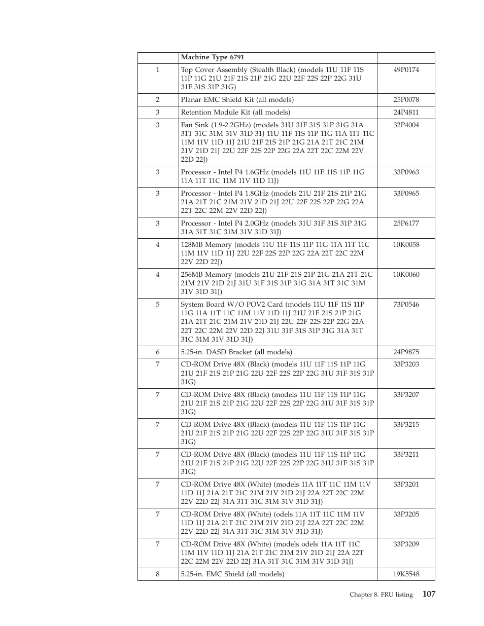 IBM 2292 User Manual | Page 113 / 230
