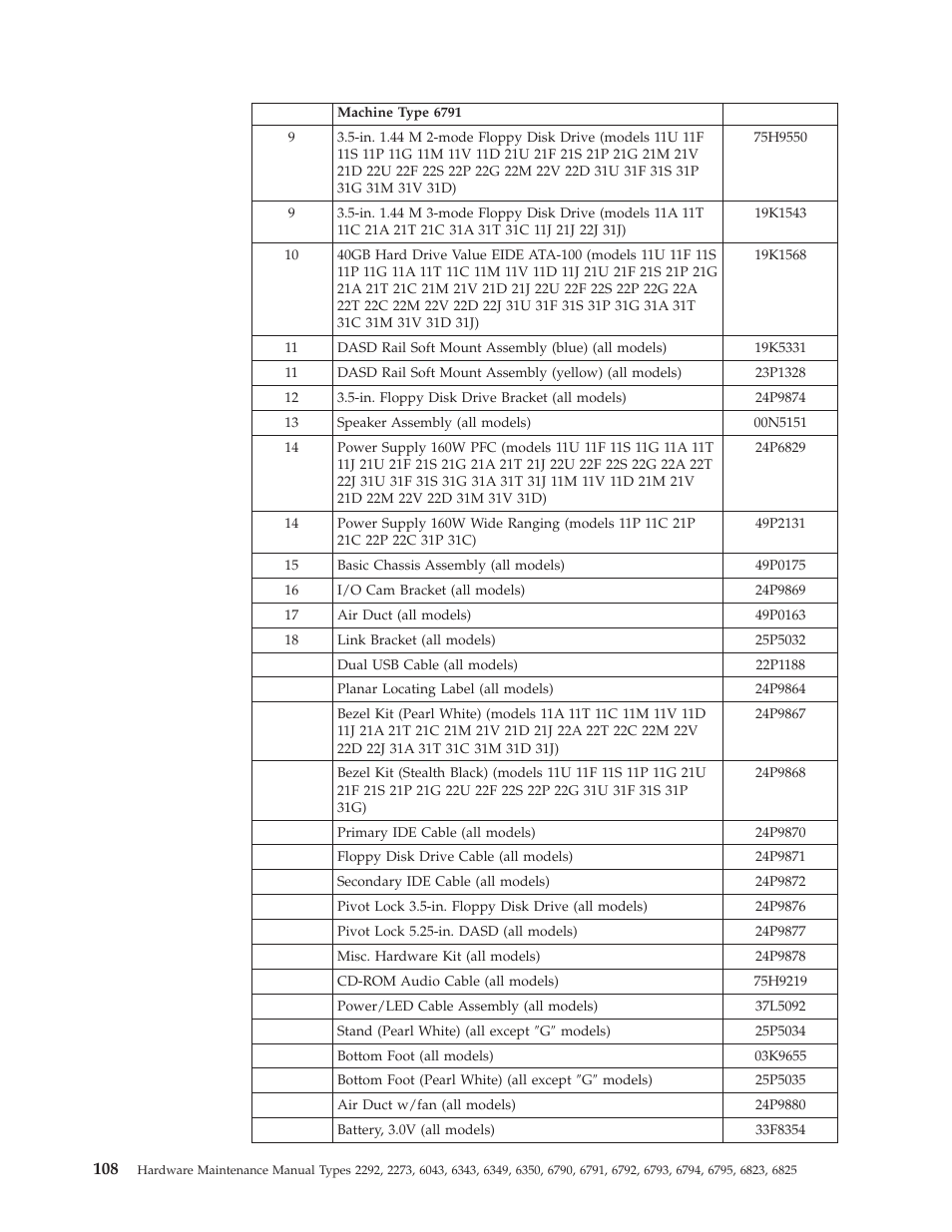 IBM 2292 User Manual | Page 114 / 230