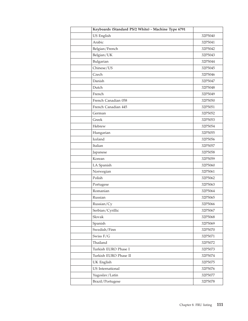IBM 2292 User Manual | Page 117 / 230