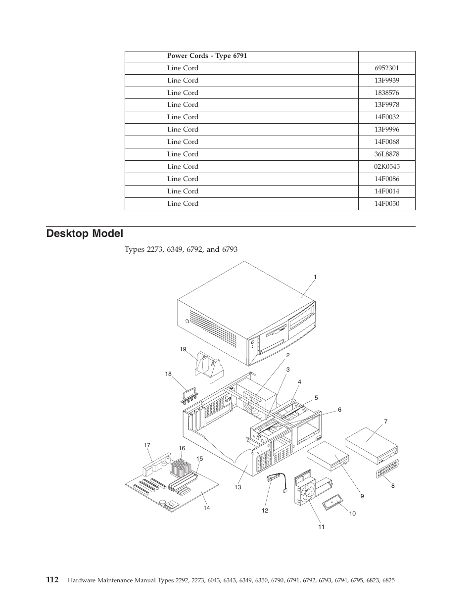 Desktop model, Desktop, Model | IBM 2292 User Manual | Page 118 / 230