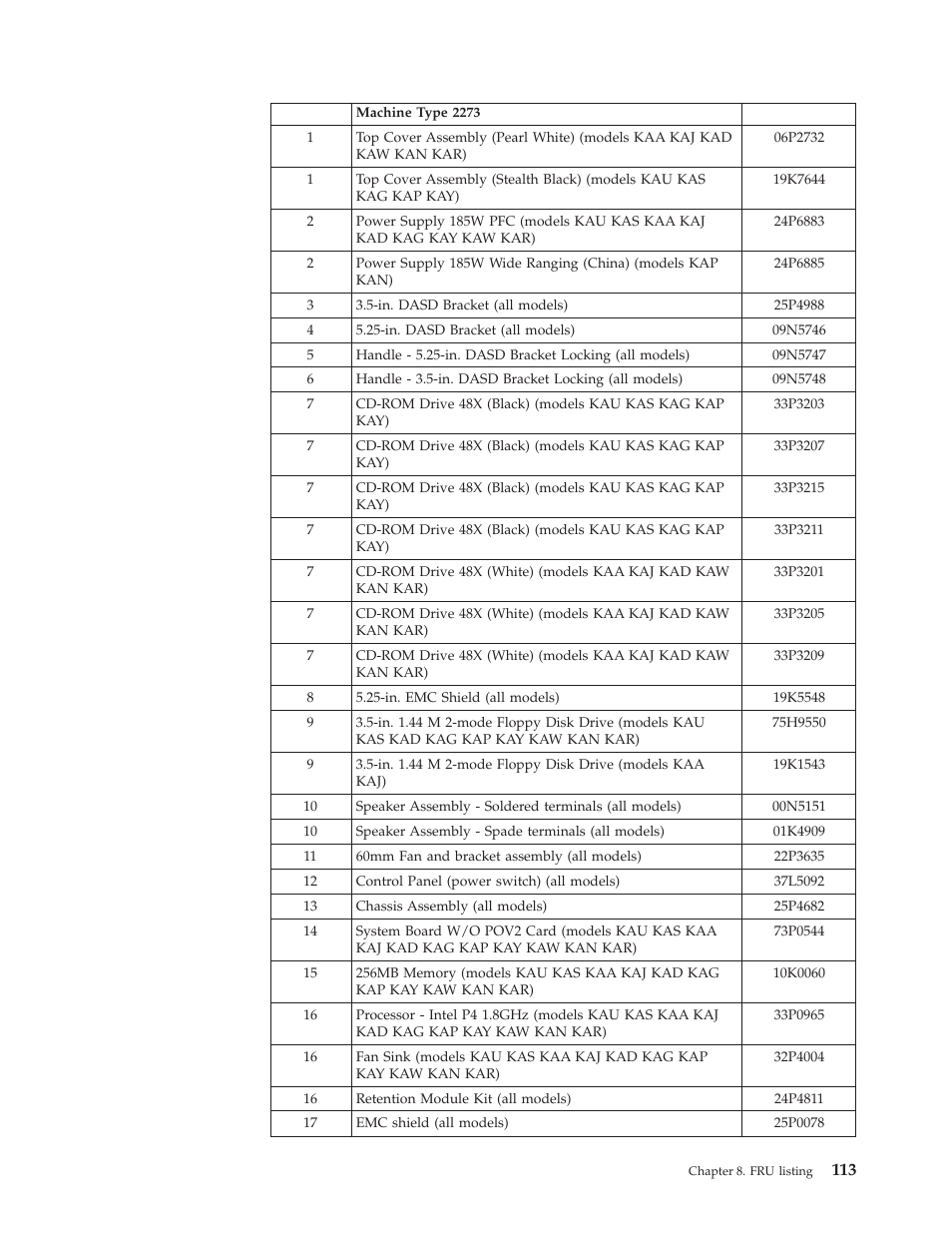 IBM 2292 User Manual | Page 119 / 230