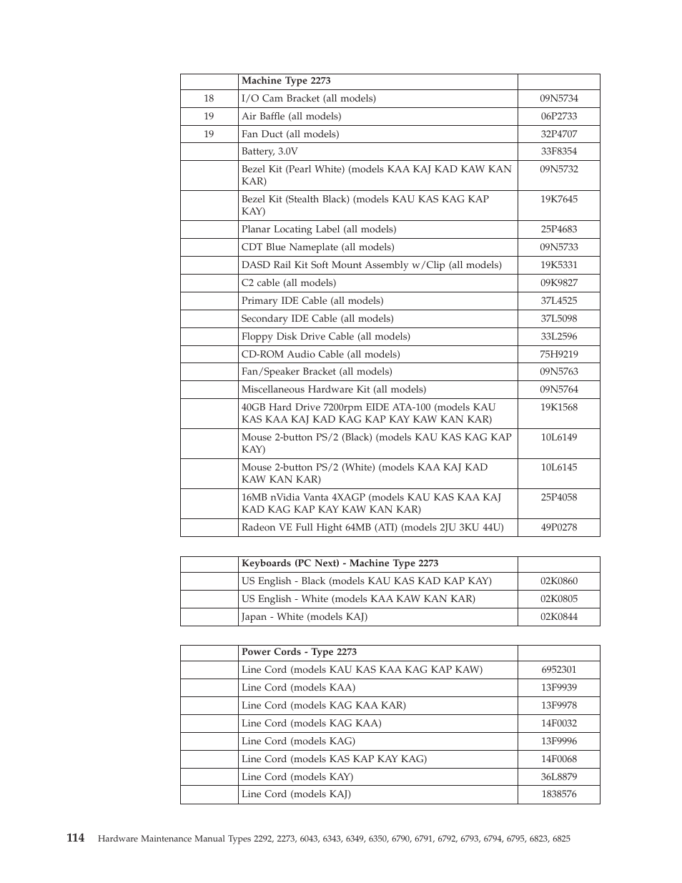 IBM 2292 User Manual | Page 120 / 230