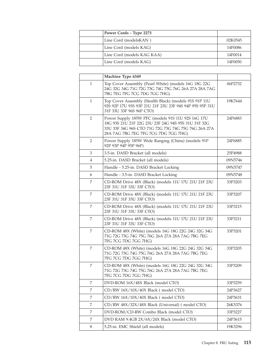 IBM 2292 User Manual | Page 121 / 230
