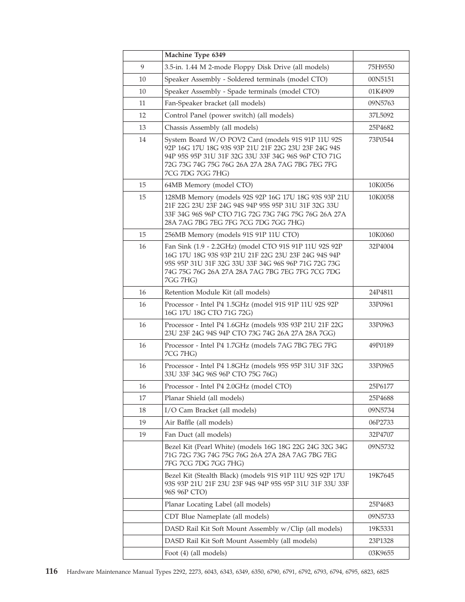 IBM 2292 User Manual | Page 122 / 230