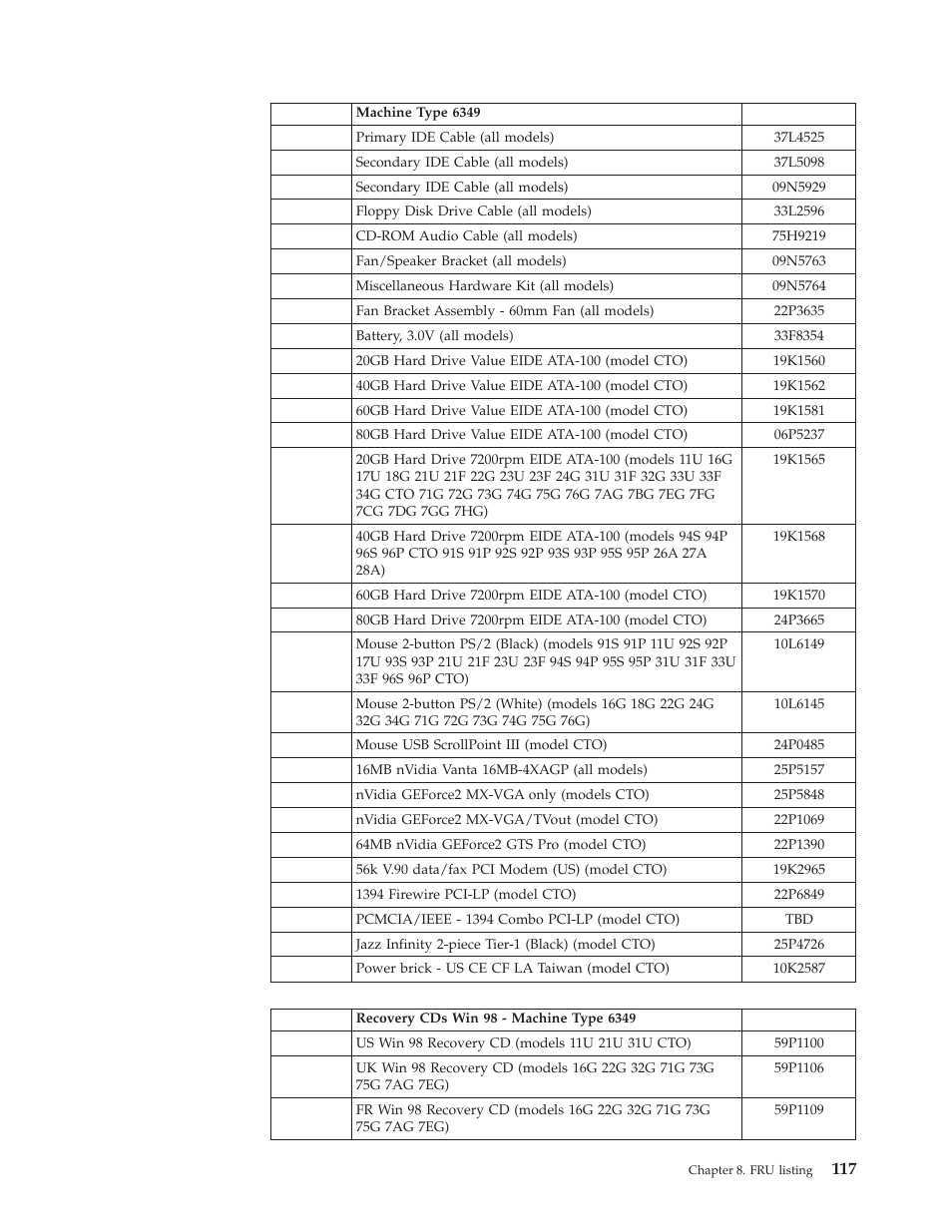 IBM 2292 User Manual | Page 123 / 230