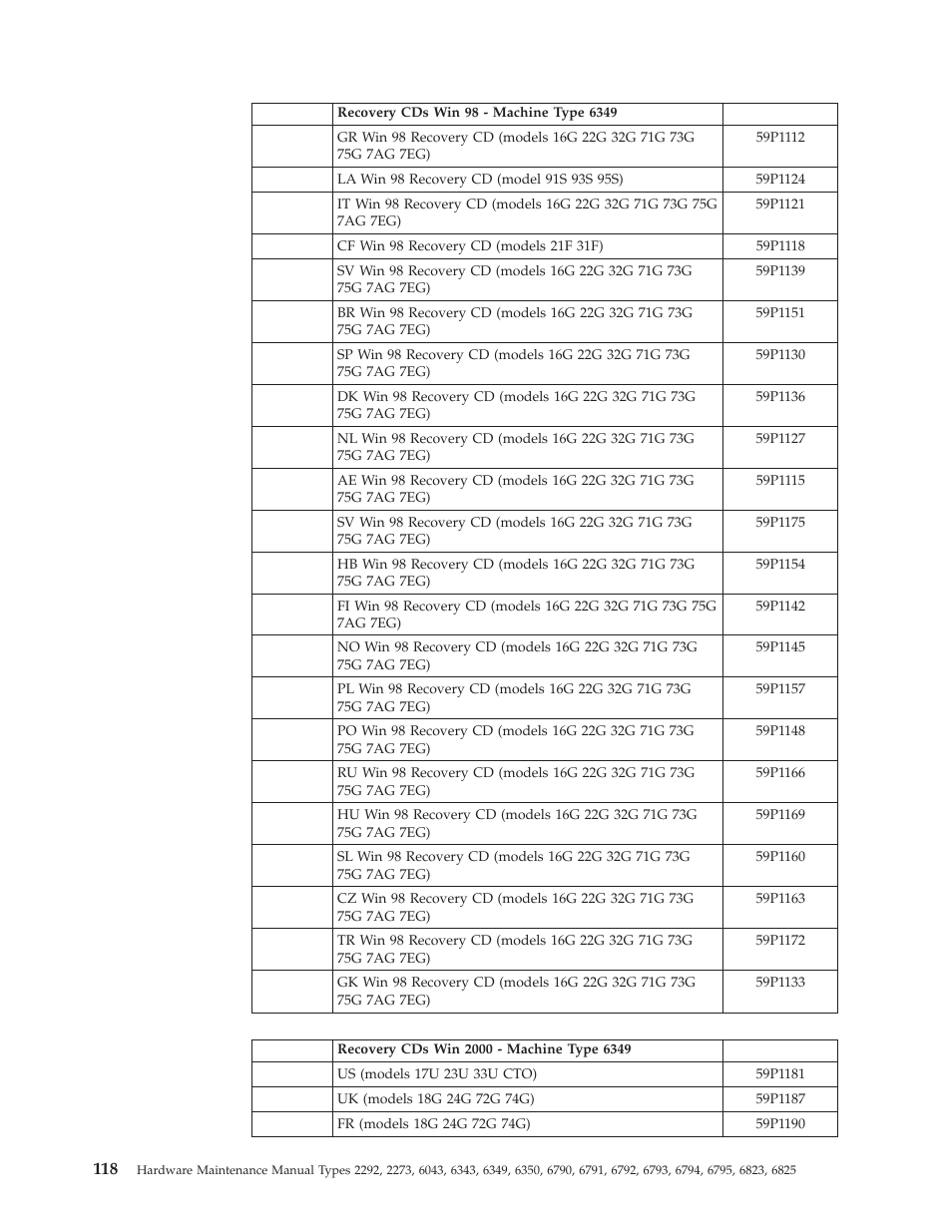 IBM 2292 User Manual | Page 124 / 230