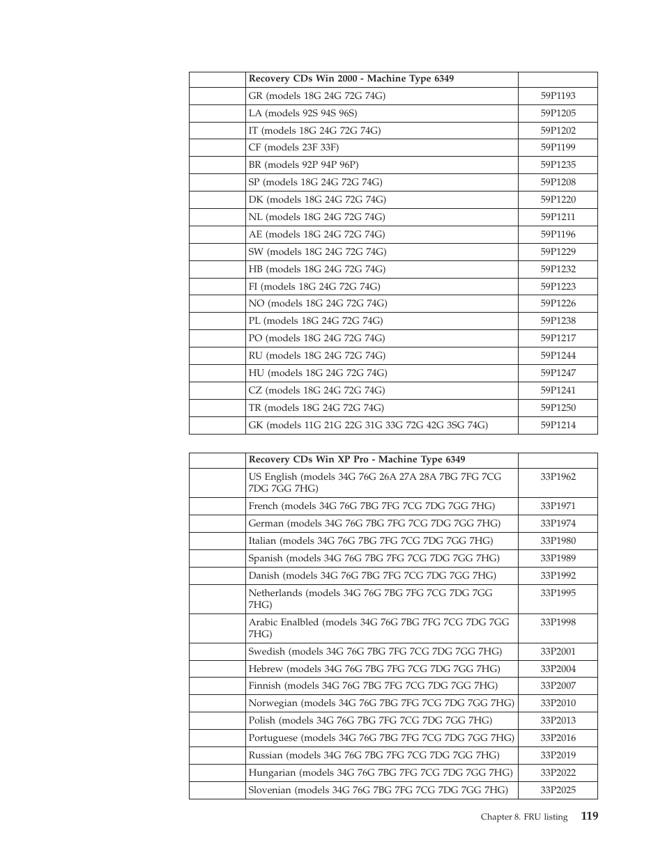 IBM 2292 User Manual | Page 125 / 230