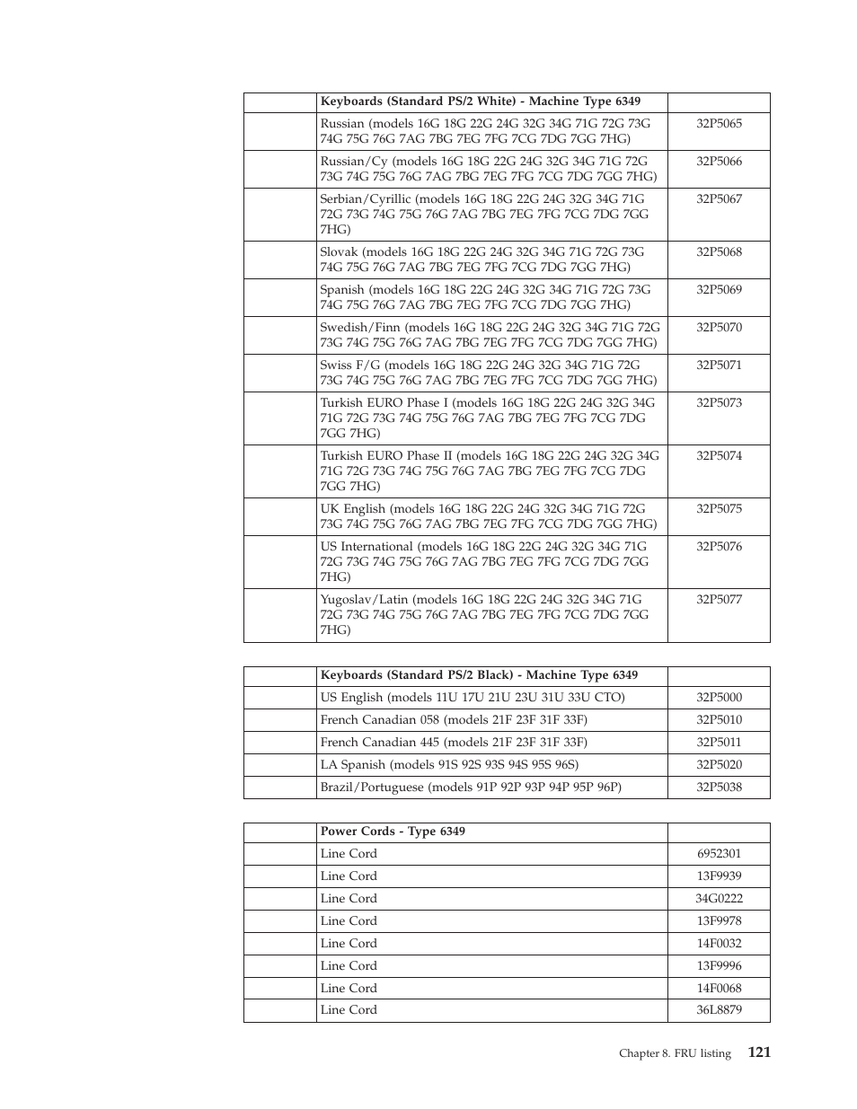 IBM 2292 User Manual | Page 127 / 230