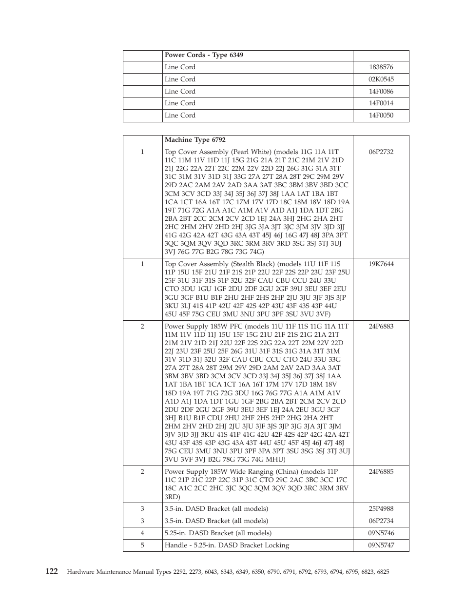 IBM 2292 User Manual | Page 128 / 230