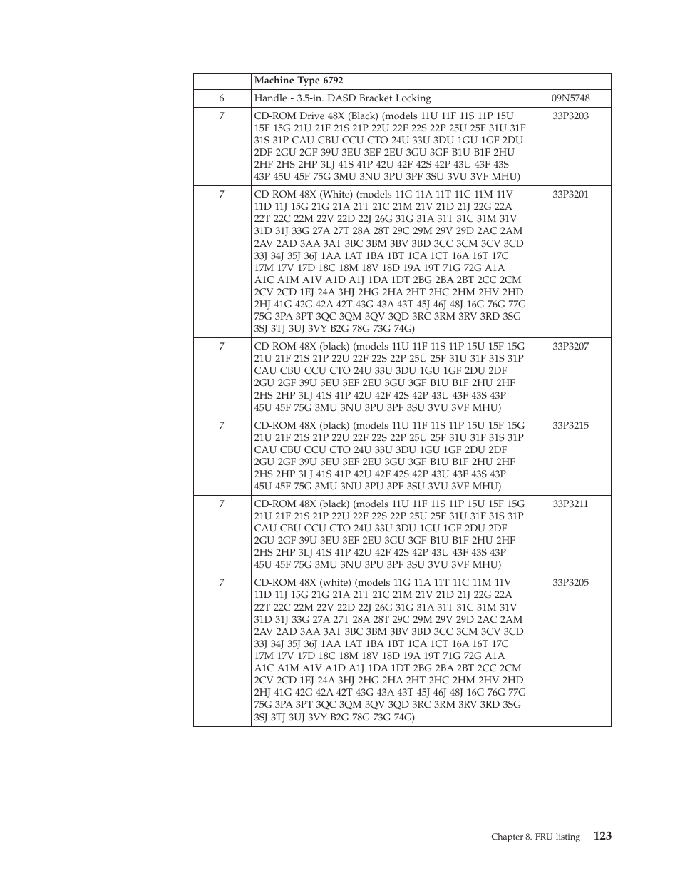 IBM 2292 User Manual | Page 129 / 230