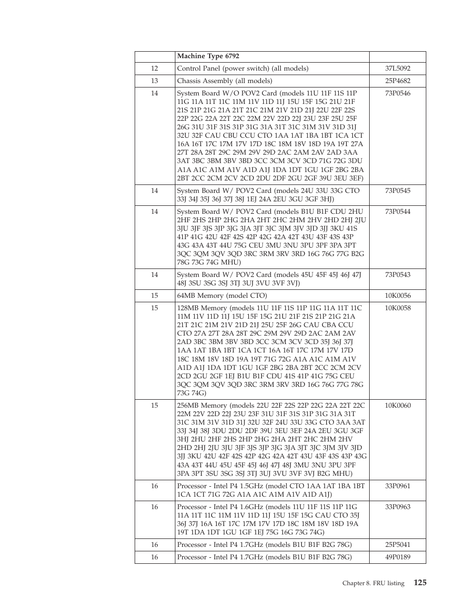 IBM 2292 User Manual | Page 131 / 230