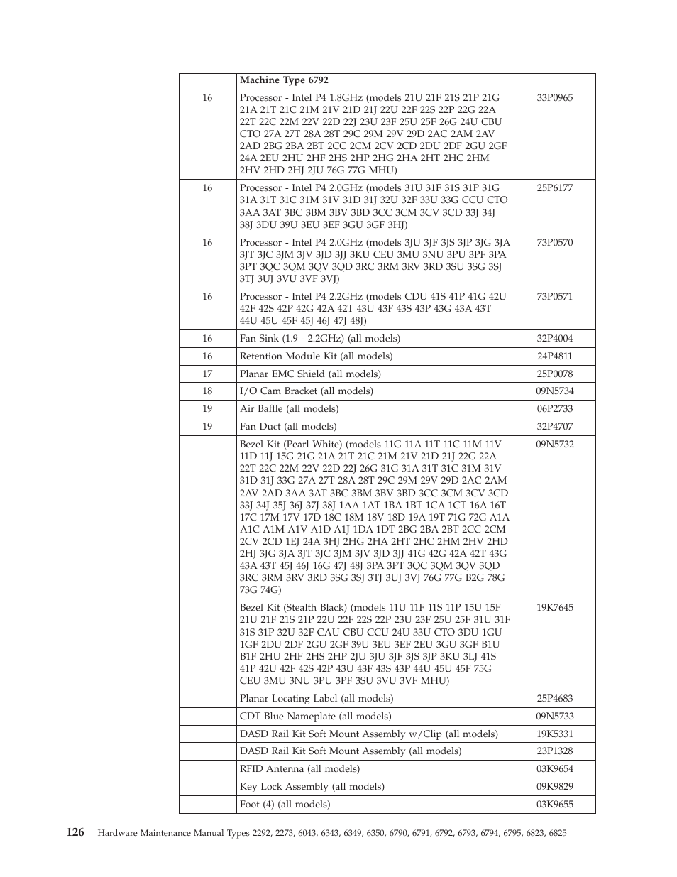 IBM 2292 User Manual | Page 132 / 230