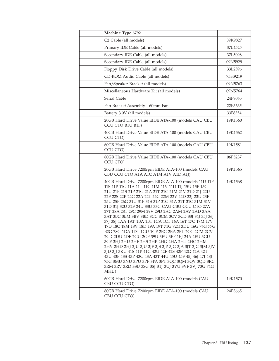 IBM 2292 User Manual | Page 133 / 230