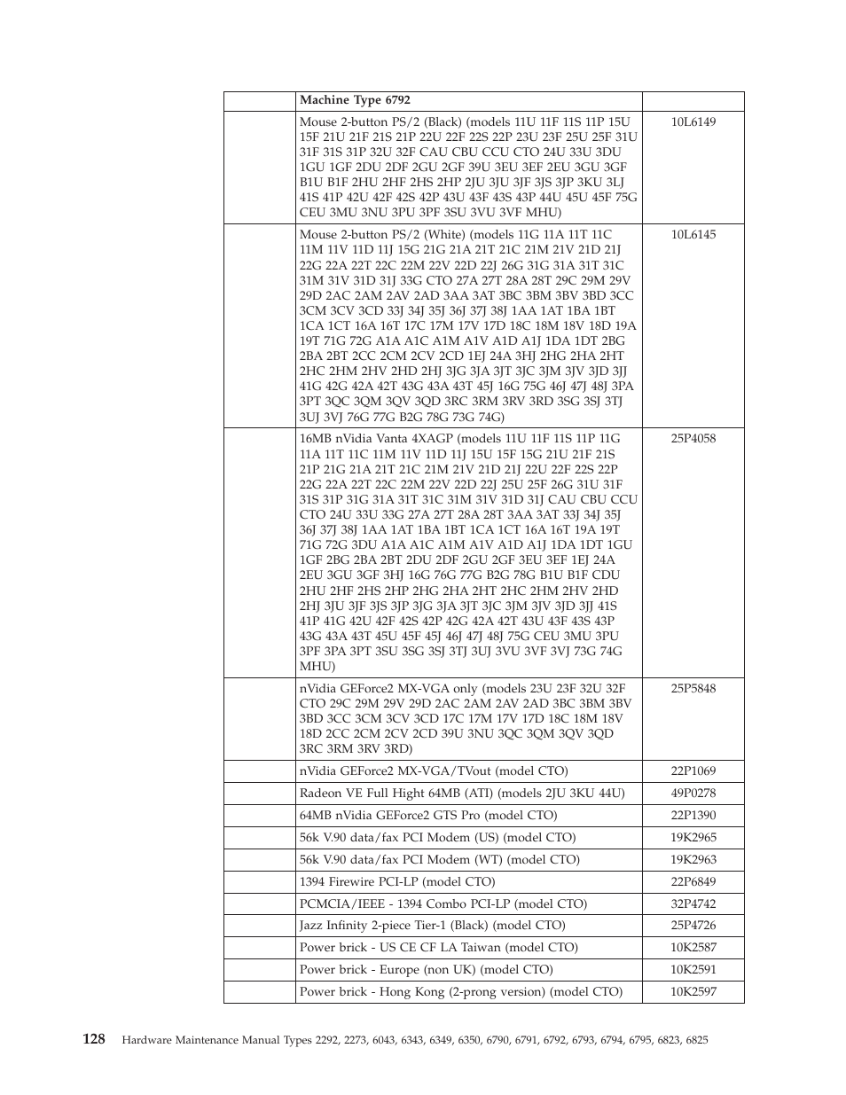 IBM 2292 User Manual | Page 134 / 230