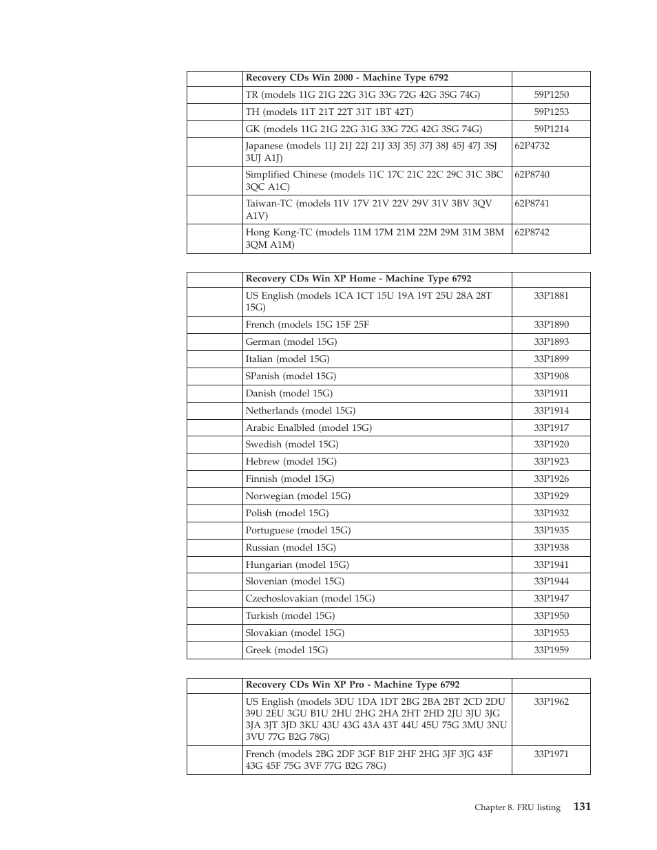 IBM 2292 User Manual | Page 137 / 230