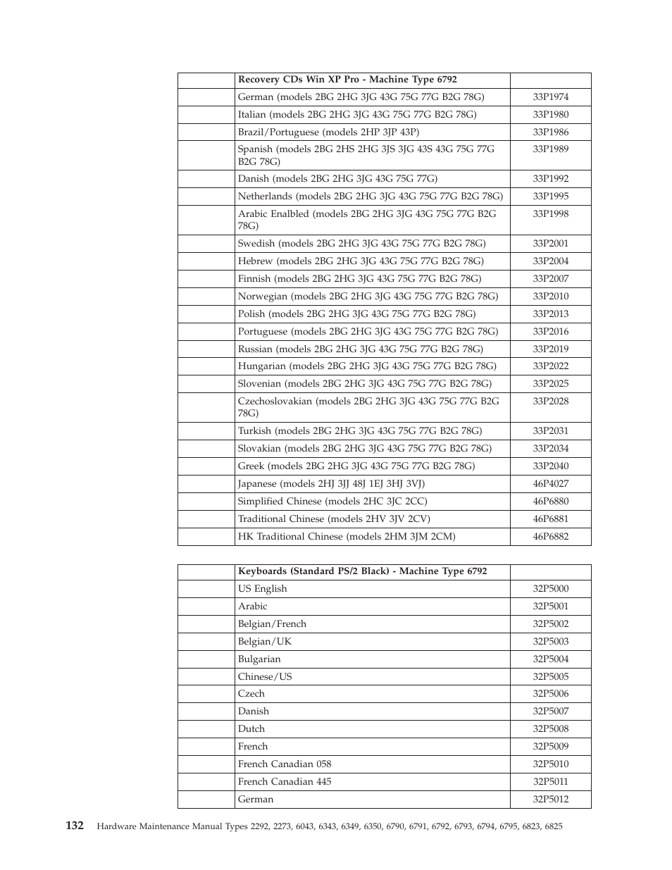 IBM 2292 User Manual | Page 138 / 230