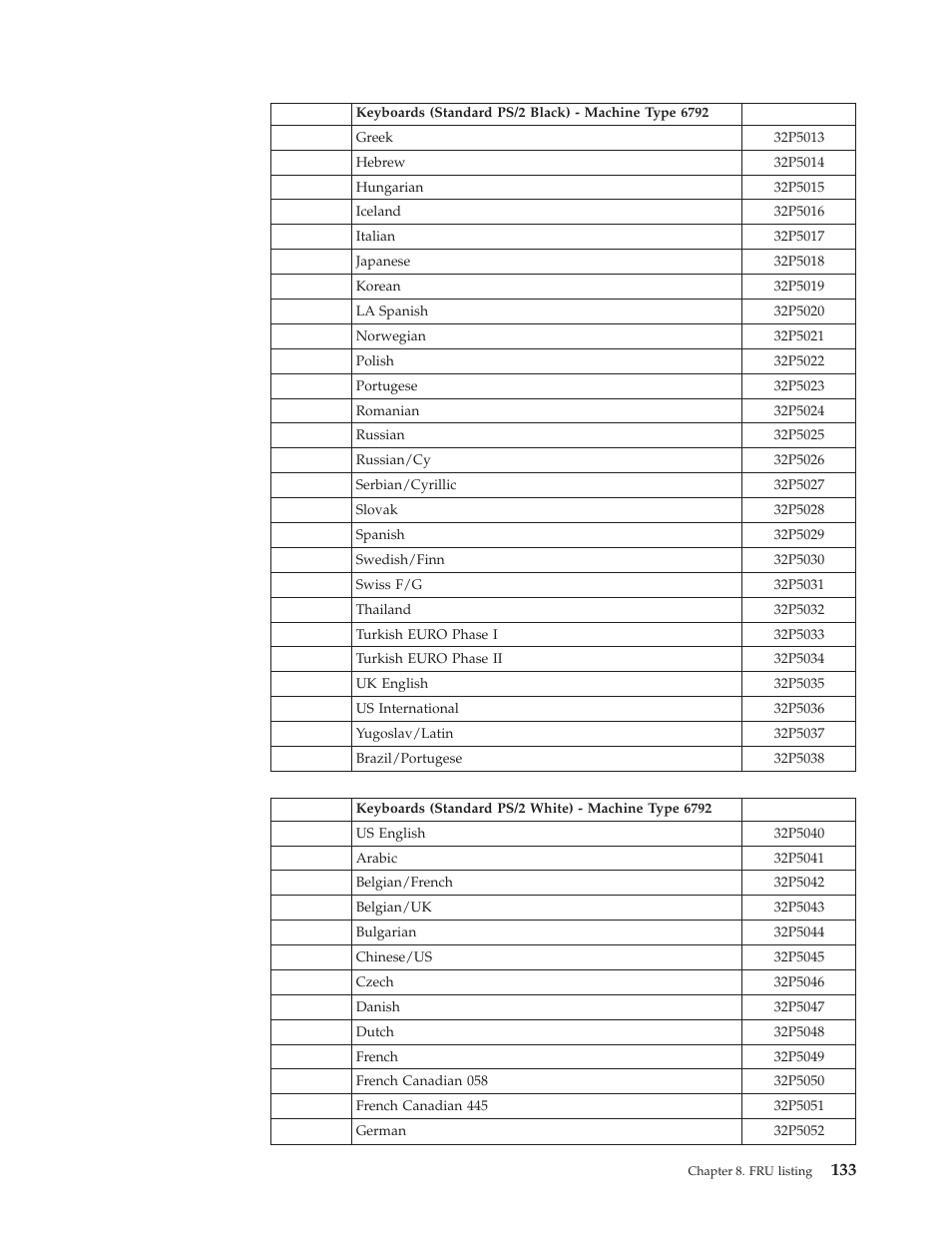 IBM 2292 User Manual | Page 139 / 230