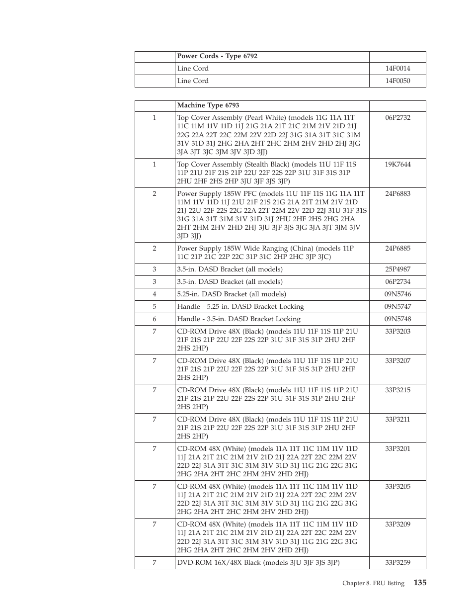 IBM 2292 User Manual | Page 141 / 230