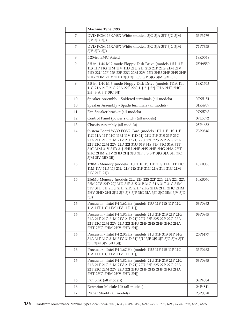 IBM 2292 User Manual | Page 142 / 230