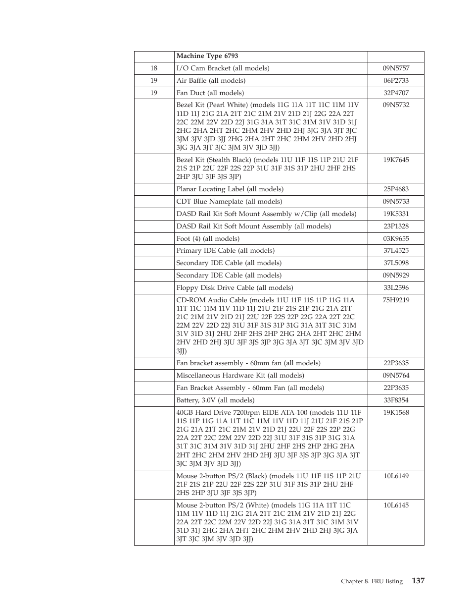 IBM 2292 User Manual | Page 143 / 230