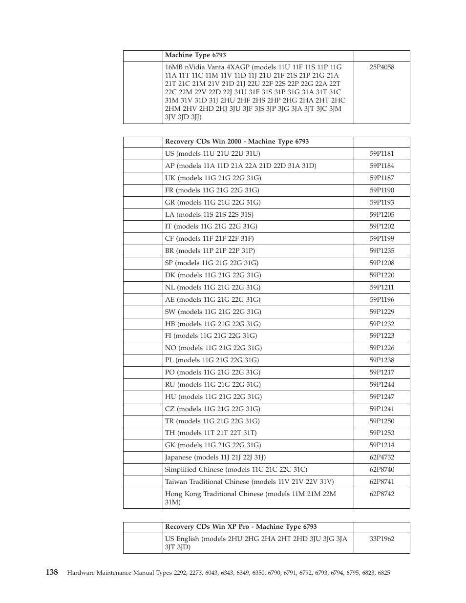 IBM 2292 User Manual | Page 144 / 230