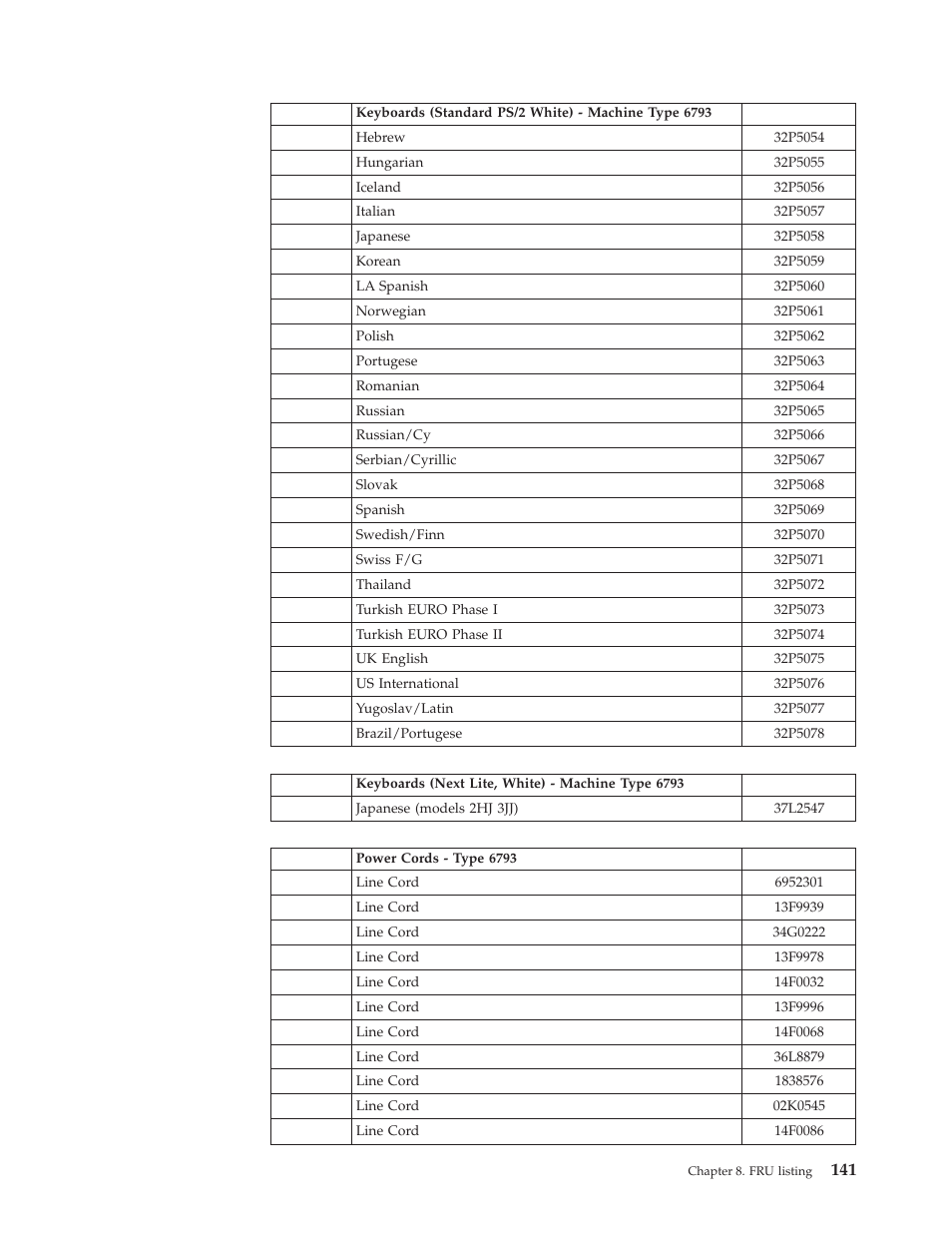 IBM 2292 User Manual | Page 147 / 230