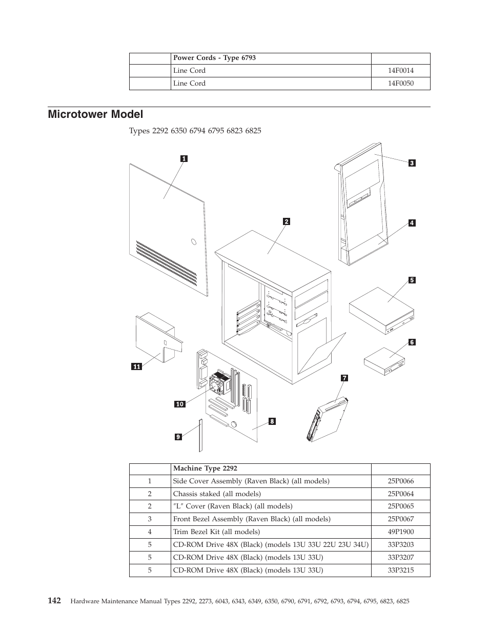 Microtower model, Microtower, Model | IBM 2292 User Manual | Page 148 / 230