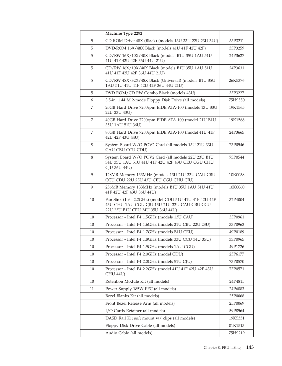IBM 2292 User Manual | Page 149 / 230