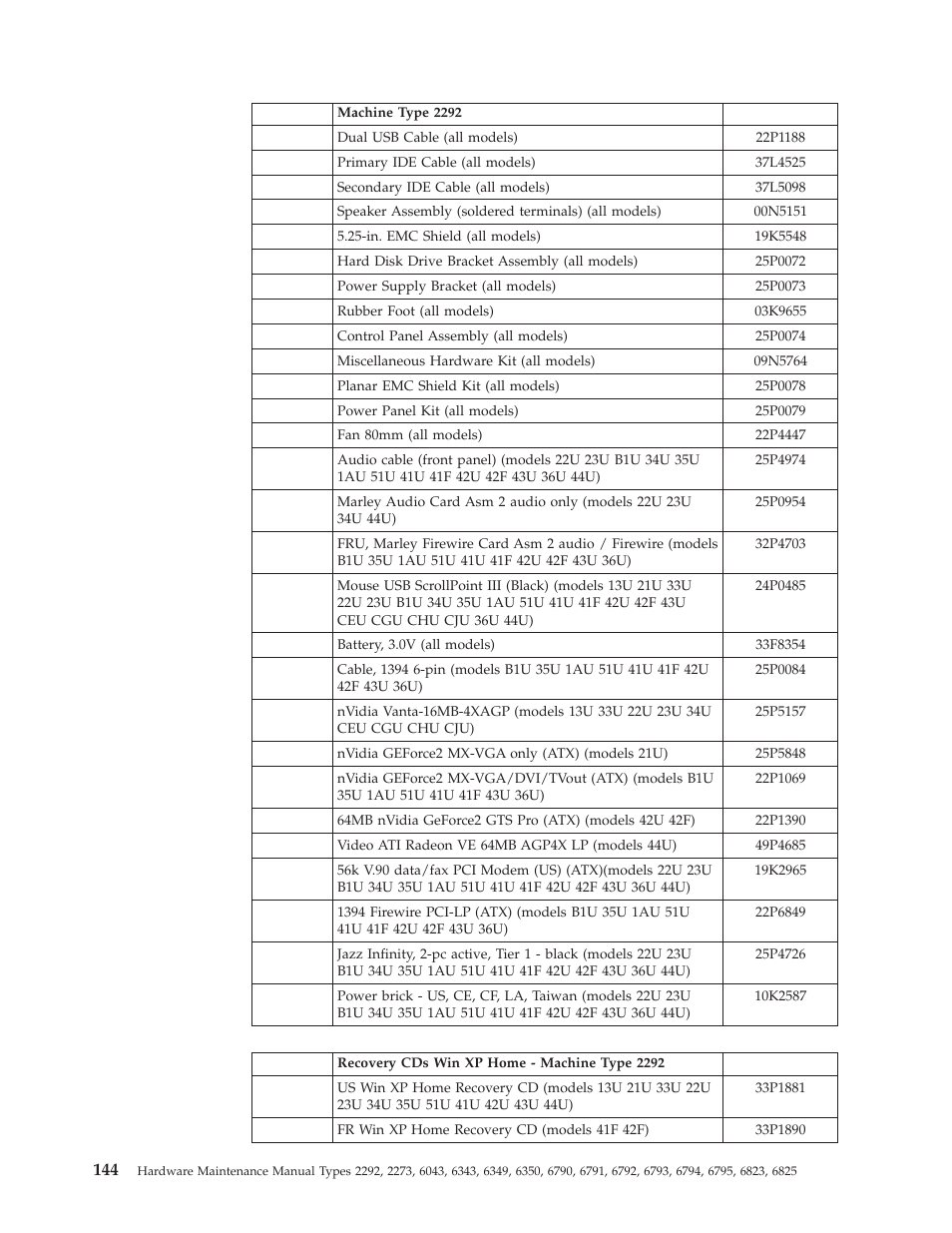 IBM 2292 User Manual | Page 150 / 230