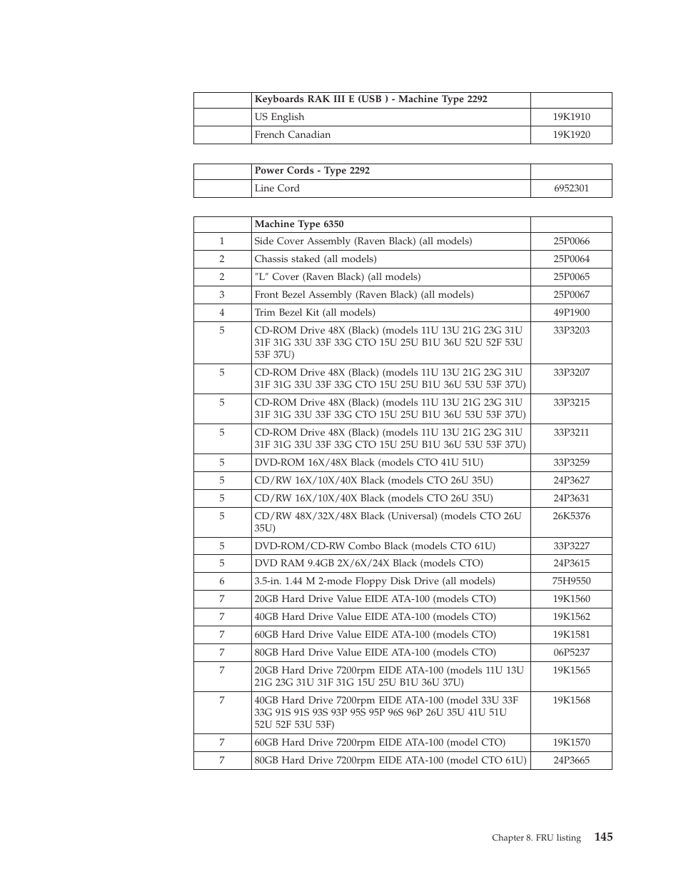 IBM 2292 User Manual | Page 151 / 230