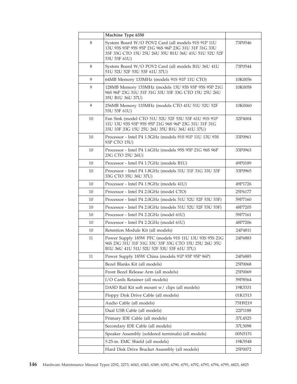 IBM 2292 User Manual | Page 152 / 230