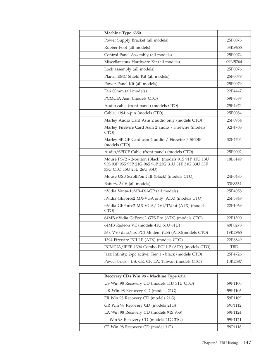 IBM 2292 User Manual | Page 153 / 230