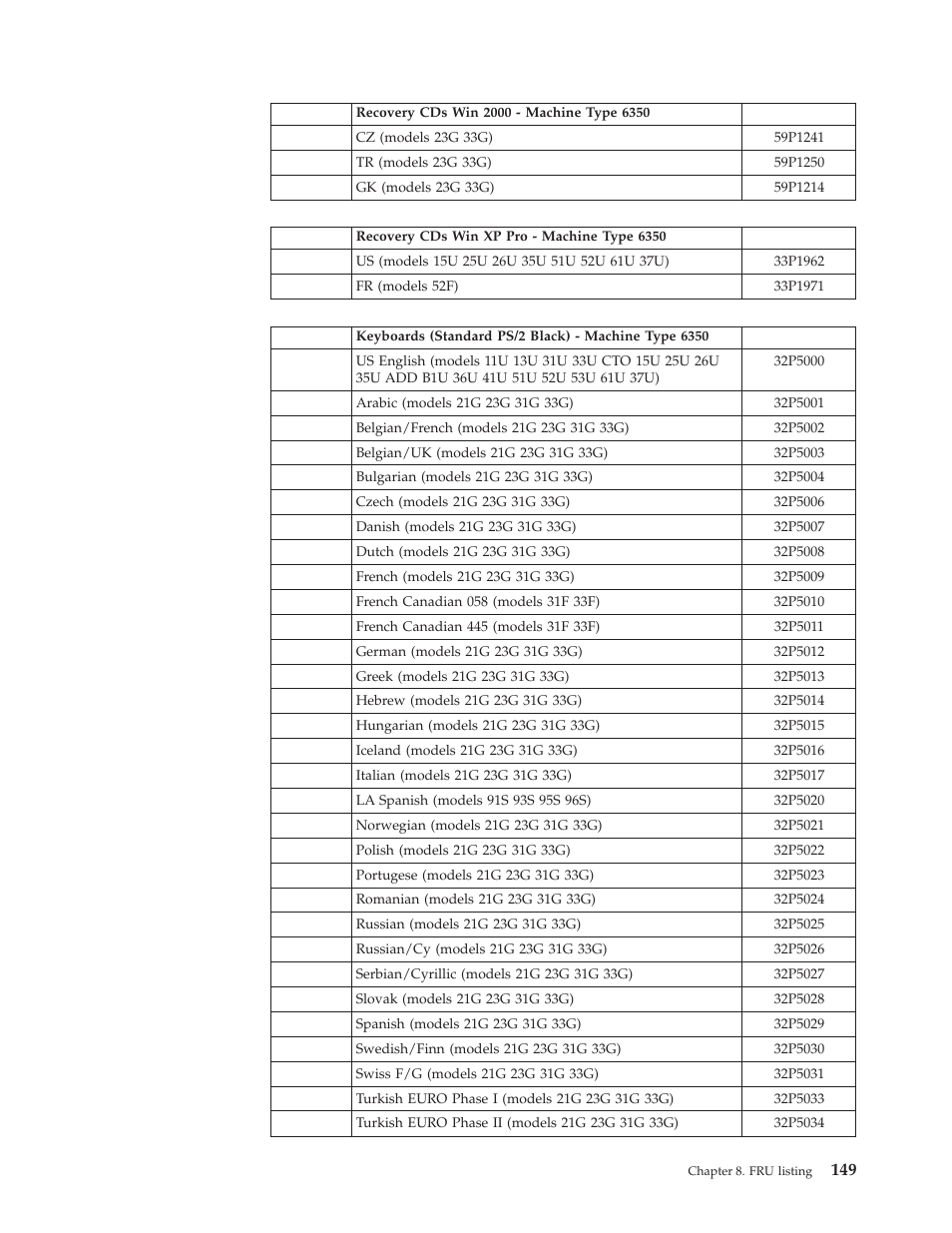 IBM 2292 User Manual | Page 155 / 230