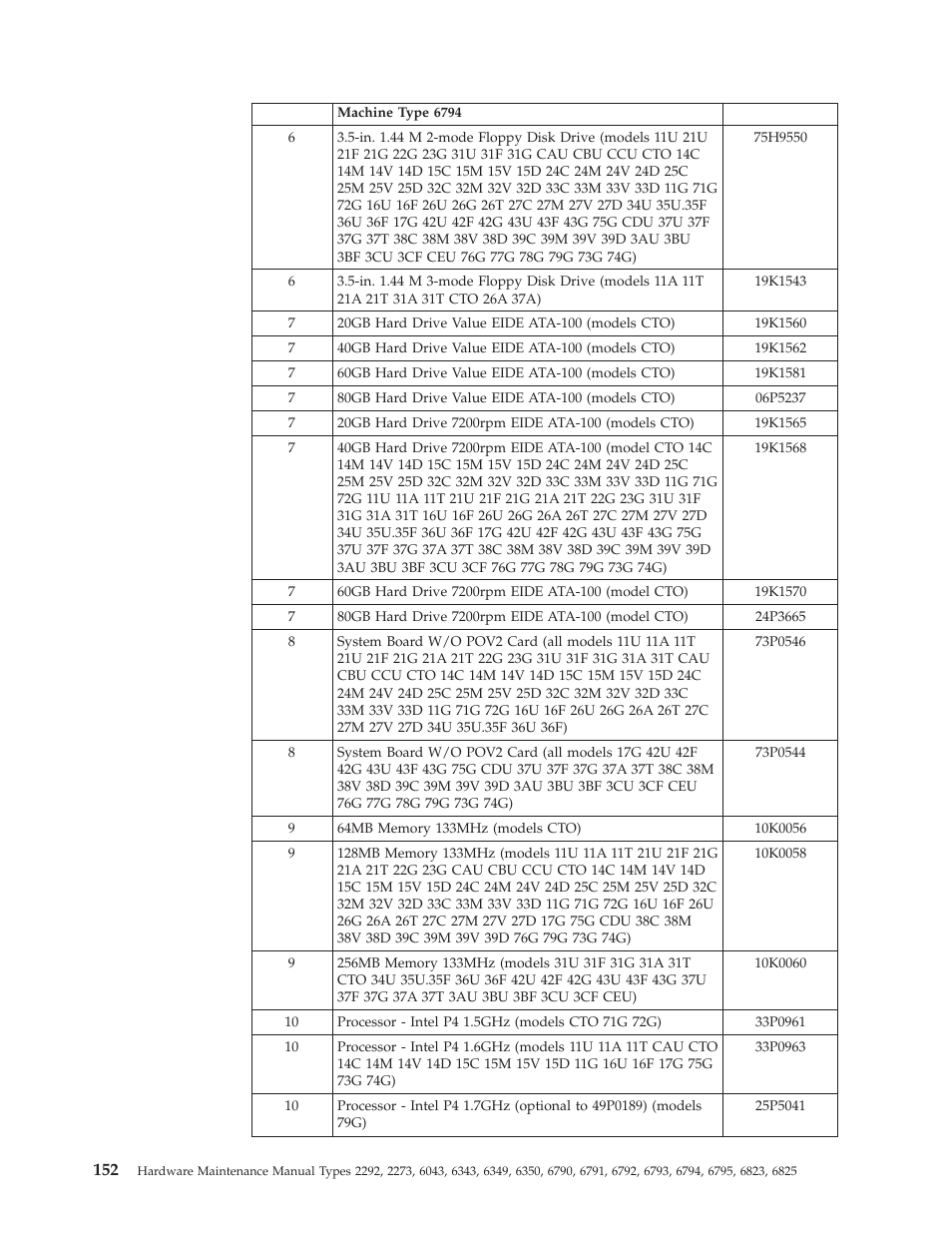 IBM 2292 User Manual | Page 158 / 230