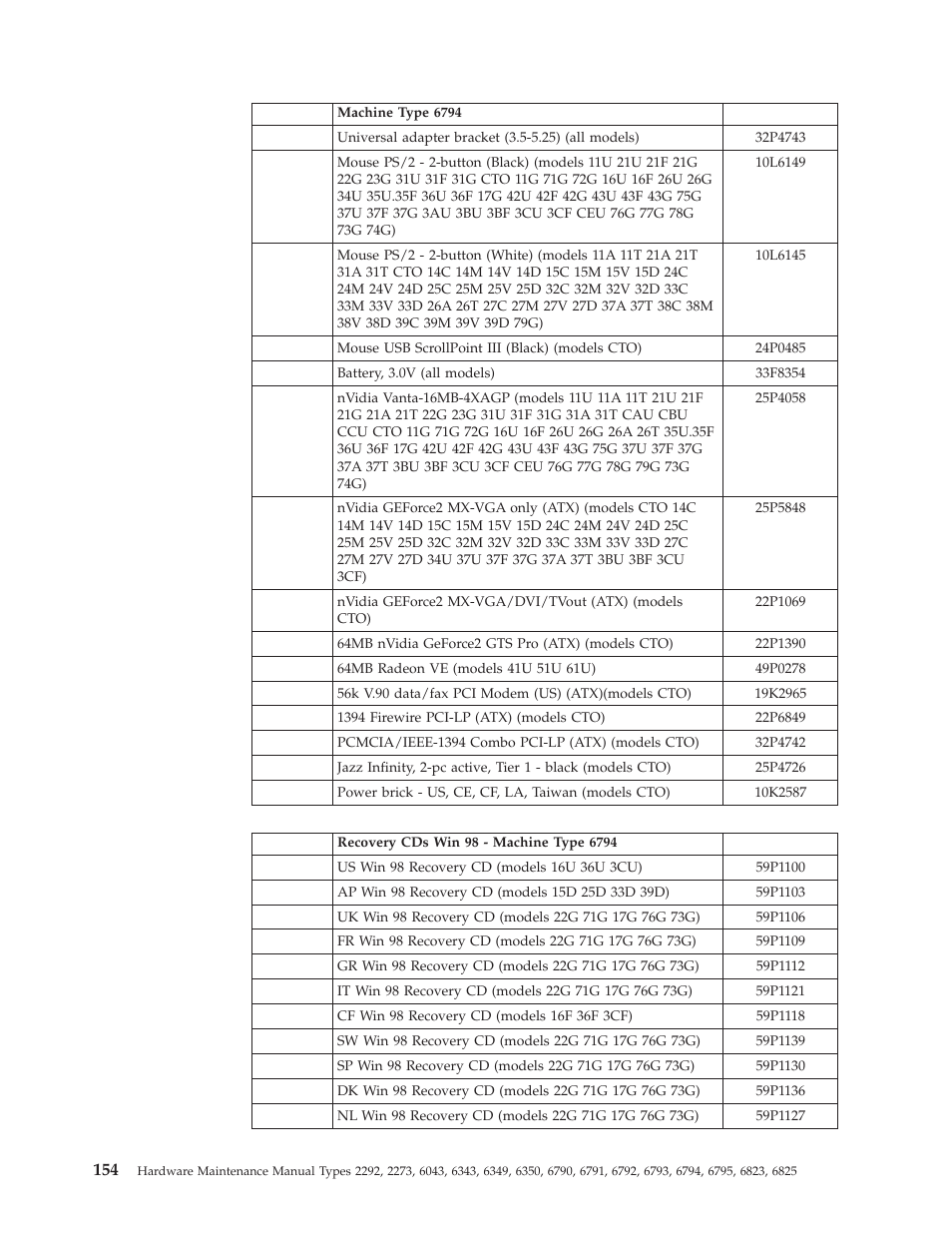 IBM 2292 User Manual | Page 160 / 230