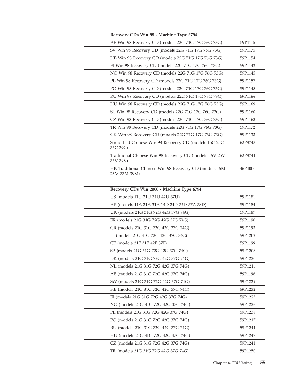 IBM 2292 User Manual | Page 161 / 230