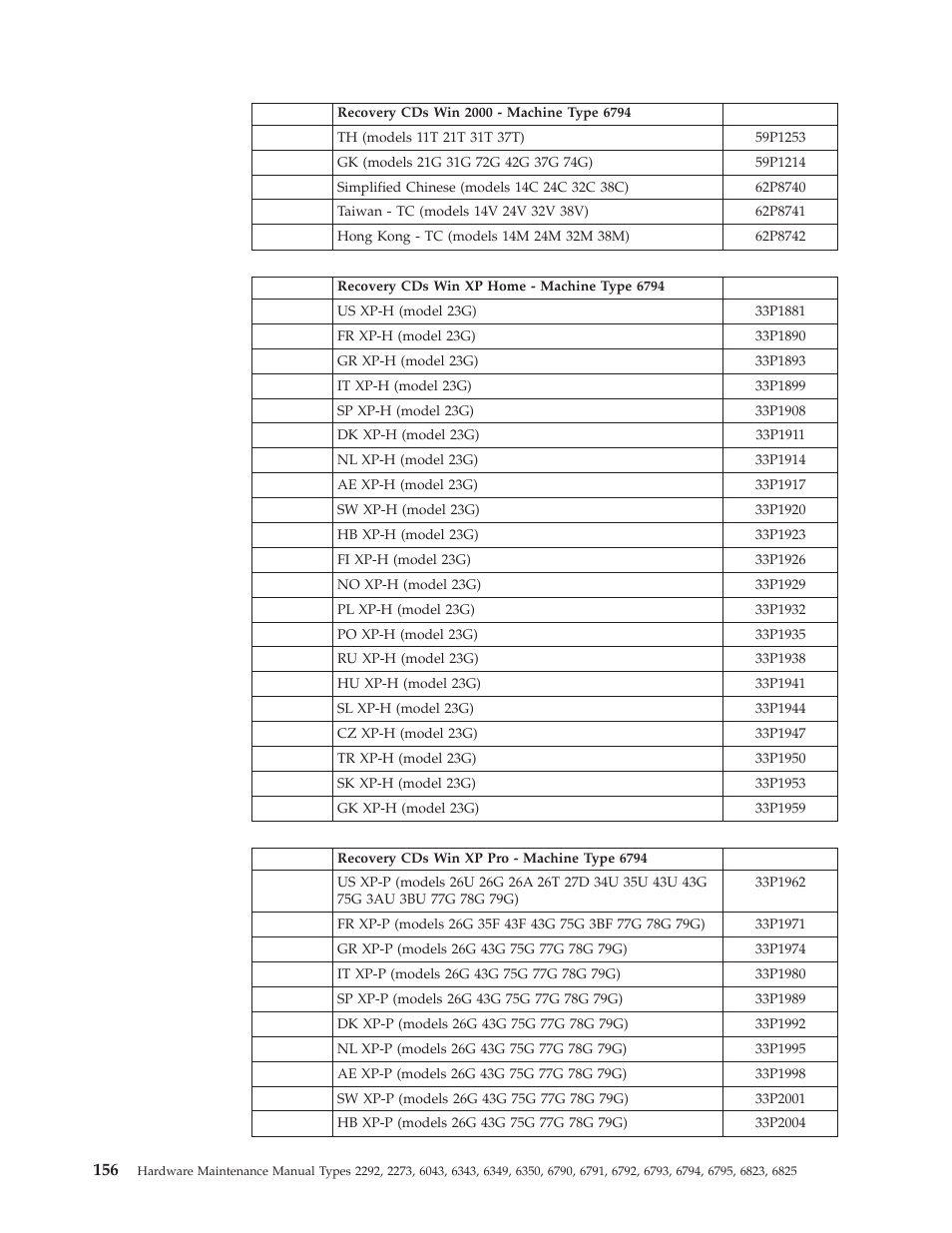 IBM 2292 User Manual | Page 162 / 230
