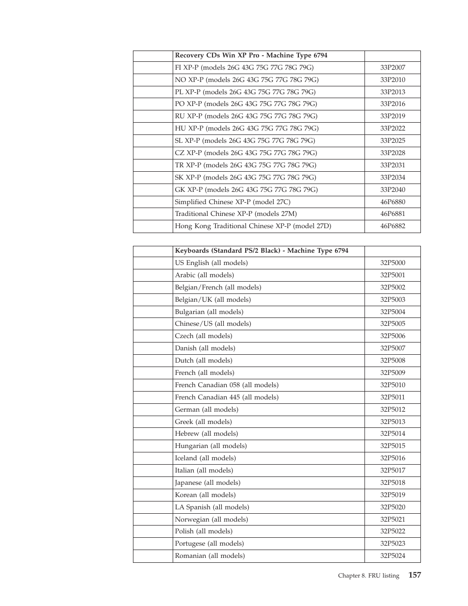 IBM 2292 User Manual | Page 163 / 230