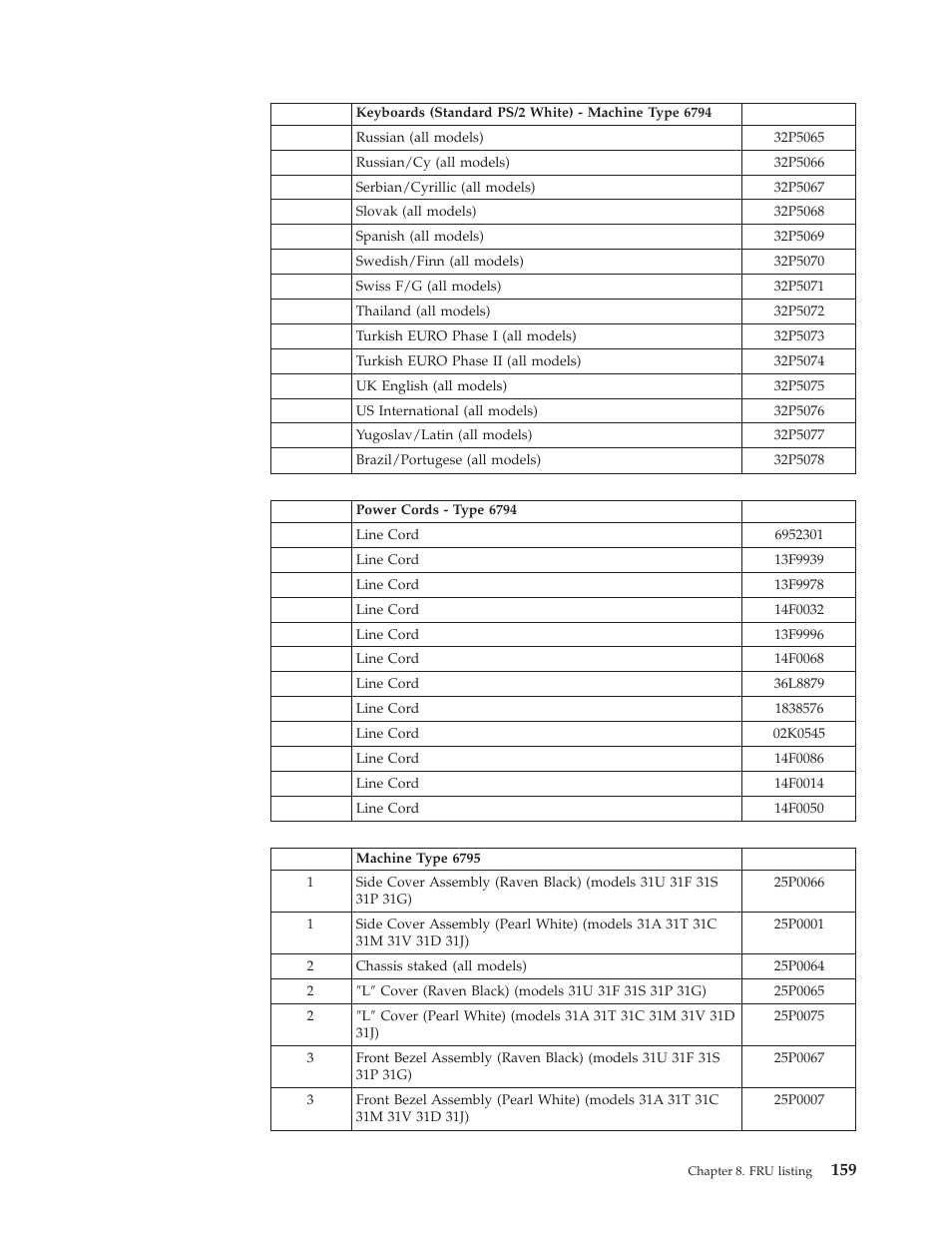 IBM 2292 User Manual | Page 165 / 230