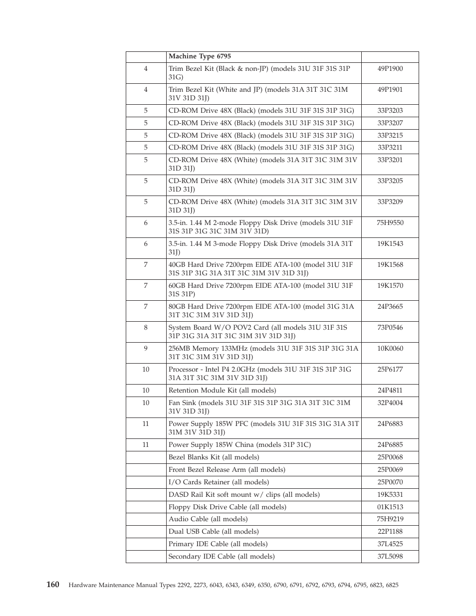 IBM 2292 User Manual | Page 166 / 230