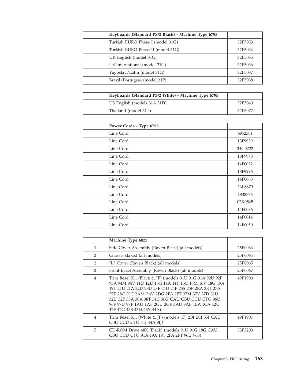 IBM 2292 User Manual | Page 169 / 230