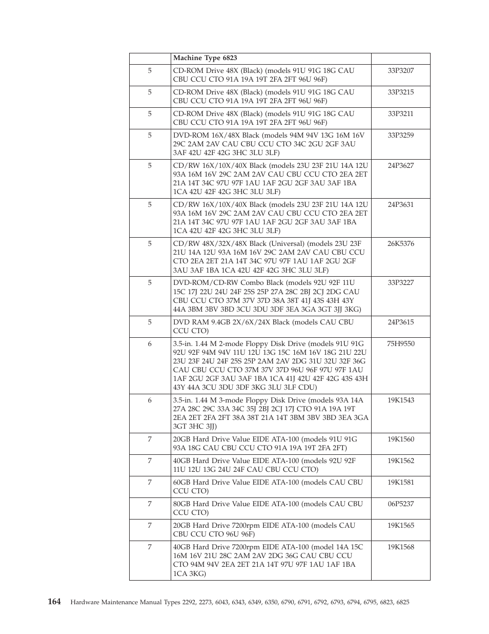 IBM 2292 User Manual | Page 170 / 230